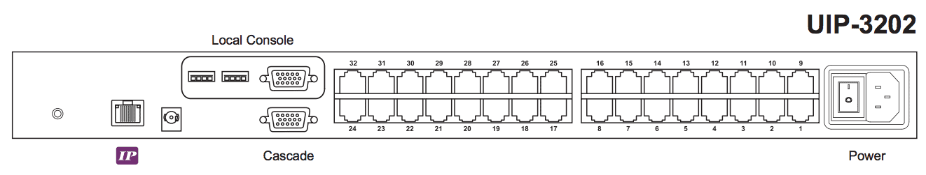 Austin Hughes CyberView U-IP3202 Rear Back