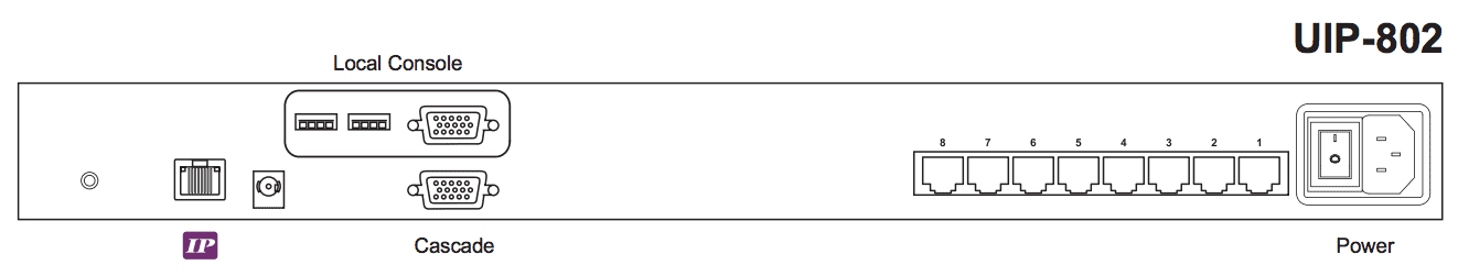 Austin Hughes CyberView UIP-802 Rear Back