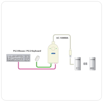 ATEN (UC100KMA) PS/2 to USB Adapter 