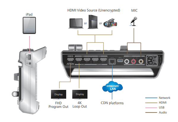 ATEN streamLIVE UC9020 配信機材 UC9020 - StreamLIVE All-in-one Multi-channel AV Mixer - Live Video