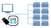 USB 3.0 / 3.1 KVM Switches