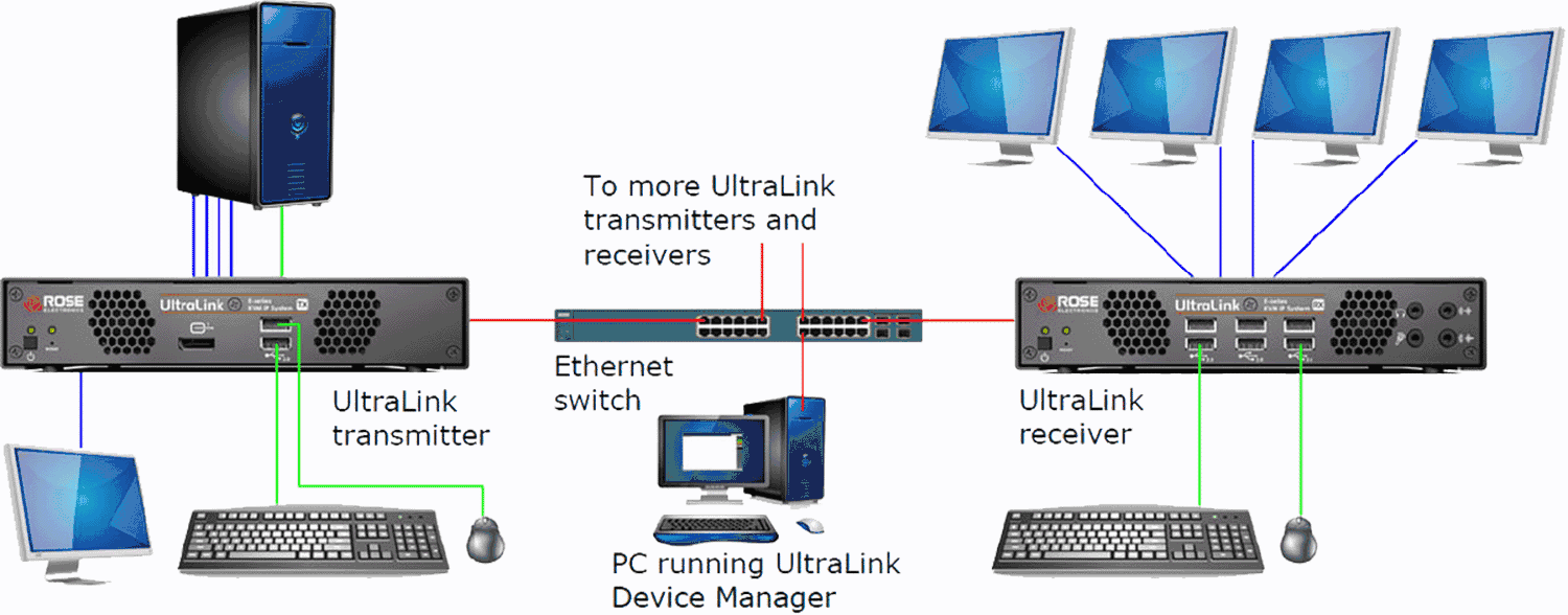 E-series ULE-RXA4 Networked Mode