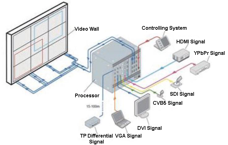 Ulrta Vista 4K Use Diagram