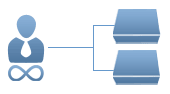Unlimited User Enterprise KVMs