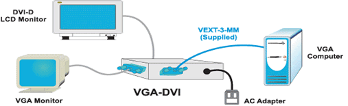 NTI VGA to DVI Converter (VGA-DVI)