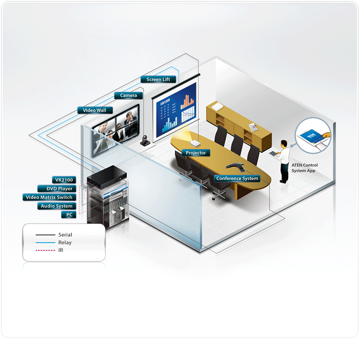 Product Use Diagram