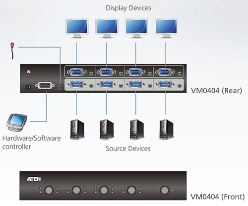 Application Diagram for the VM0404