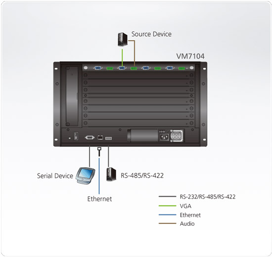 VM7104 Application Diagram