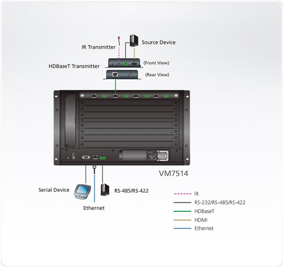 VM7514 Application Diagram
