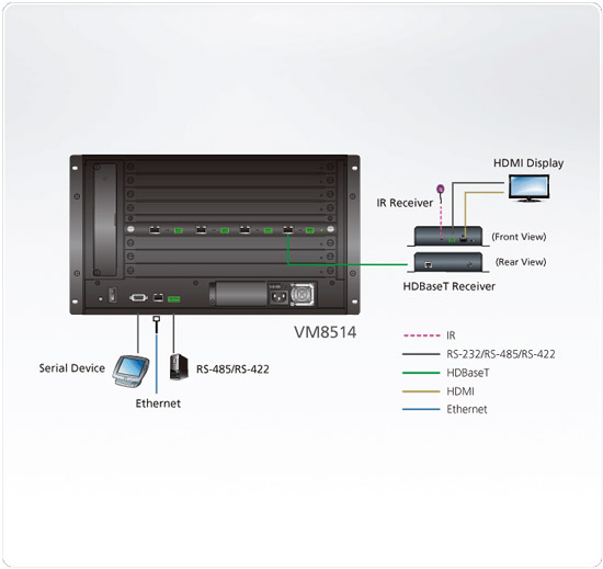 VM8514 Application Diagram
