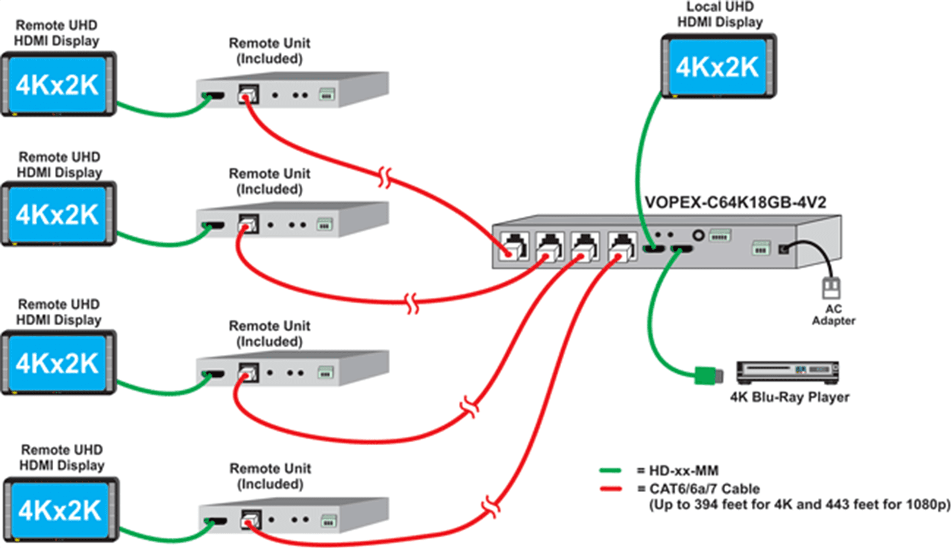 NTI VOPEX-C64K18GB-4V2 Cat5 HDMI Splitter Extender Application Diagram