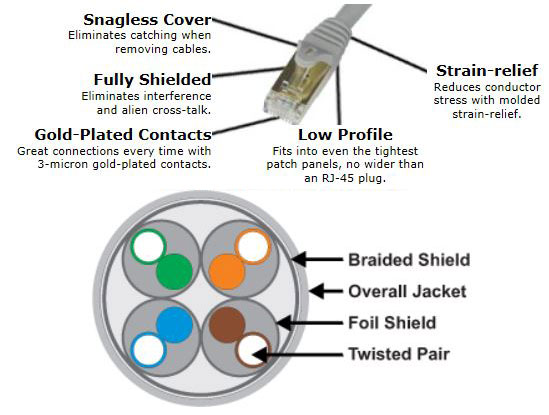 Cat7 Cable Features Image