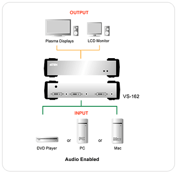 VS162 - Aten 2 Port DVI Video Splitter