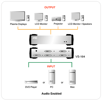 VS164 - Aten 4 Port DVI Video Splitter