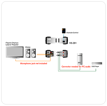 ATEN VS261 Function Diagram