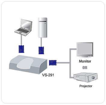ATEN VS291 Function Diagram