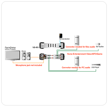 Aten VS461 Function Diagram