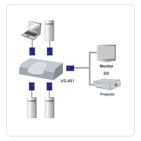 ATEN VS491 Function Diagram