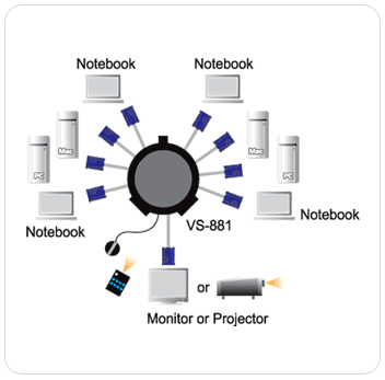 ATEN (VS881) 8-Port Video Switch