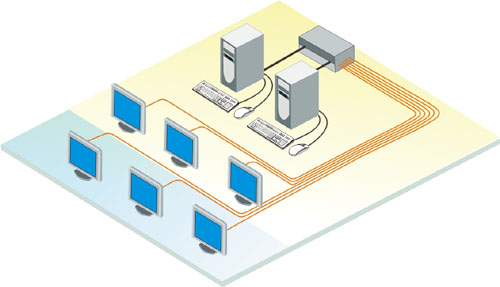 Rose VideoSplitter (VSP-1X4VB)