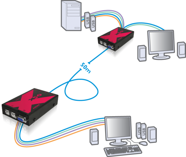 Adder X50 Application Diagram