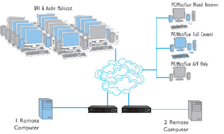 ADDER ALIF 1000P Application Diagram