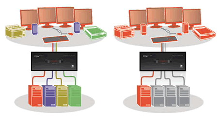 Adder AV4PRO-DVI-QUAD-US Application Diagram