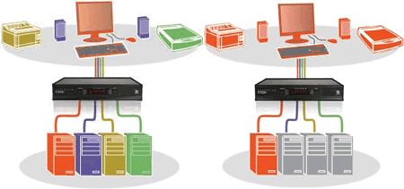 Adder AV4PRO-DVI-US Application Diagram
