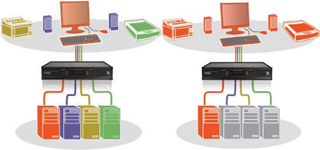 Adder AV4PRO-VGA - Independent USB & Audio device switching