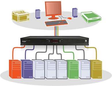 Adder AV8PRO-DVI-US Application Diagram