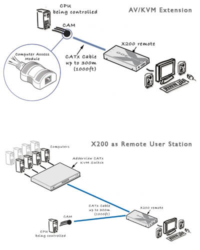 x200-usb/p-us