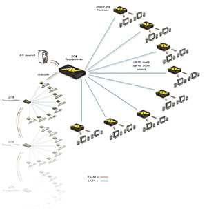Adder ALAV201R Diagram
