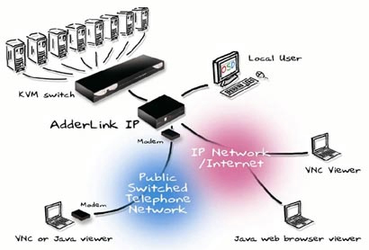 AdderLink ALIP Diagram