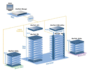Cyclades AlterPath PM20i-16A (ATP2116)