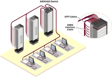 Avocent AMX5020 KVM Switch Diagram