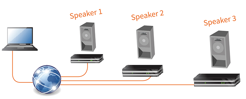 Product Diagram
