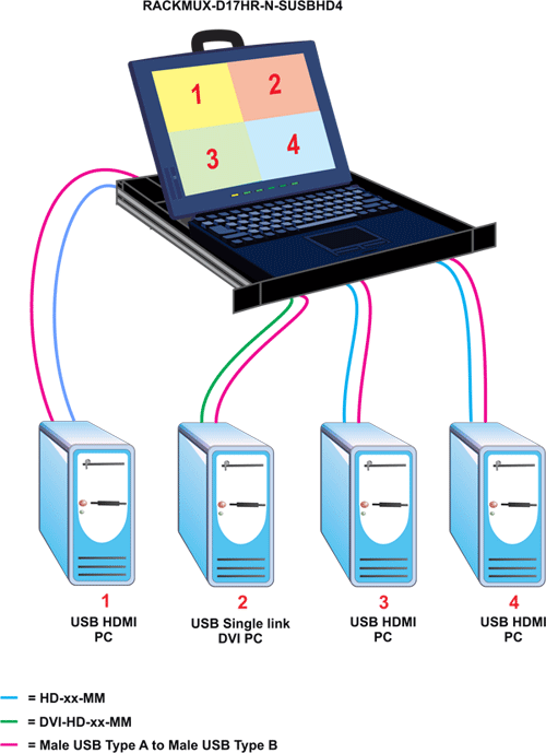 Use Diagram