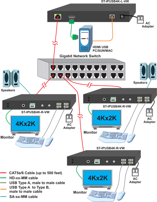 Product Use Diagram