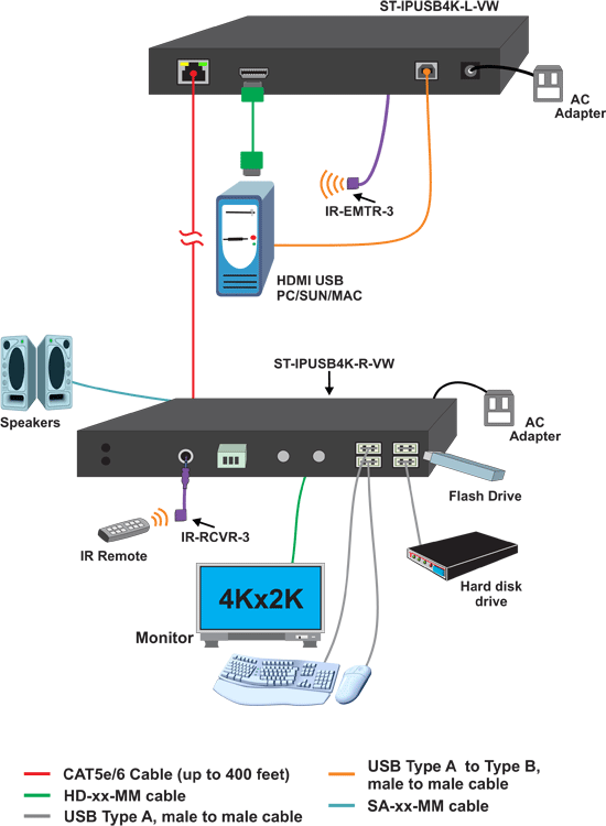 Product Use Diagram