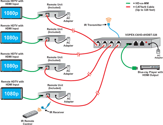 VOPEX-C6HD-4HDBT-328 Application Diagram
