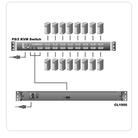Aten CL1000M - Diagram