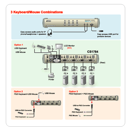 Aten CS1784 DVI KVMP Switch