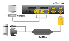 Aten CV130A Diagram