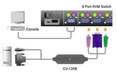 Aten CV130B Diagram