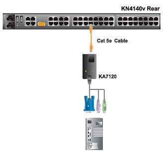 Aten PS/2 & VGA CPU Module Application Diagram