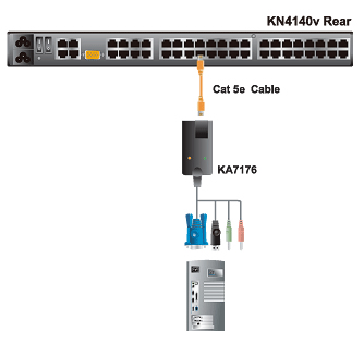 Aten USB & VGA Computer Module Application Diagram
