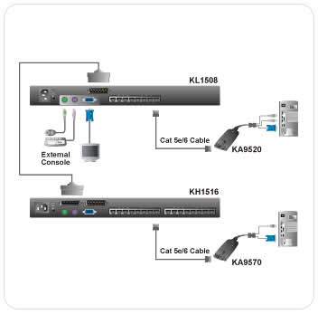 Aten KH1508NUKIT Application Diagram
