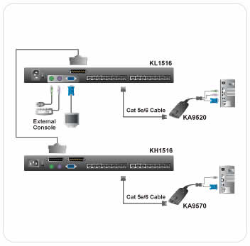Aten KH1516NUKIT Application Diagram