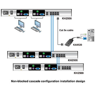 Aten KH2508 Cat5 KVM Switch Application Diagram