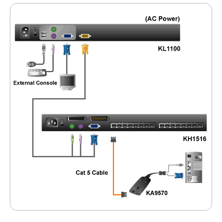 Aten KL1100M Diagram